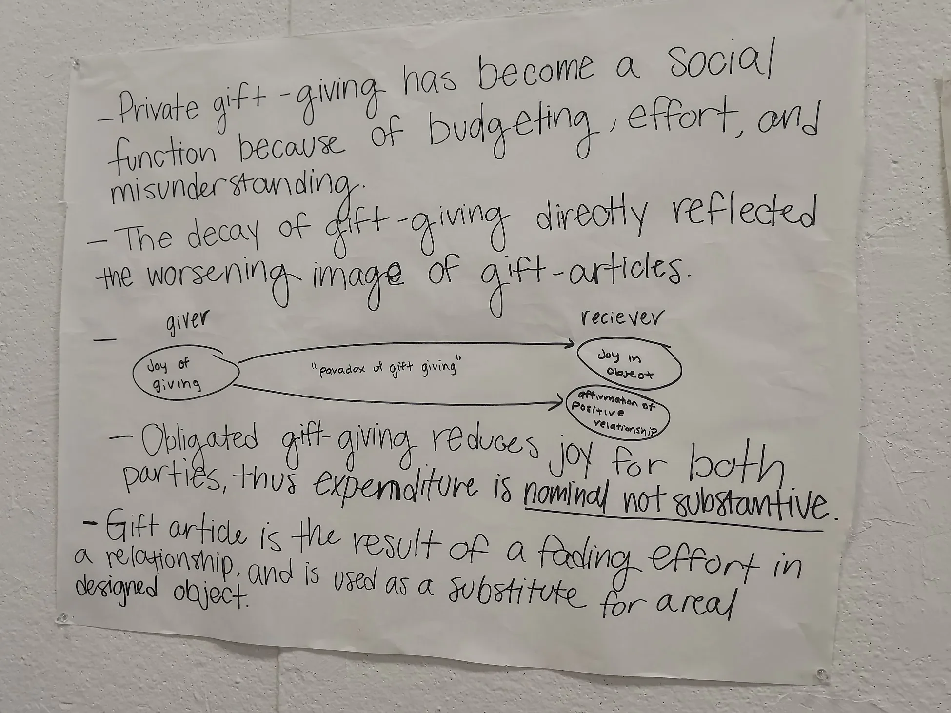 Notes from The Gift